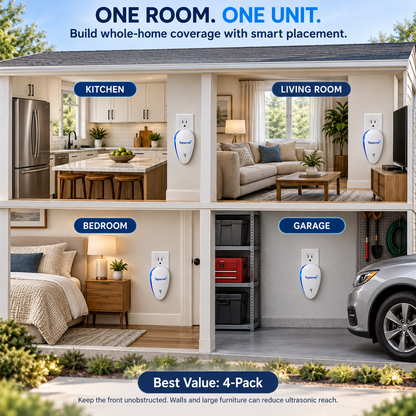 Topacme room placement guide for kitchen, living room, bedroom and garage