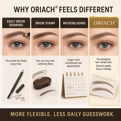 Oriach® Realistic Hair-Stroke Brow Transfers