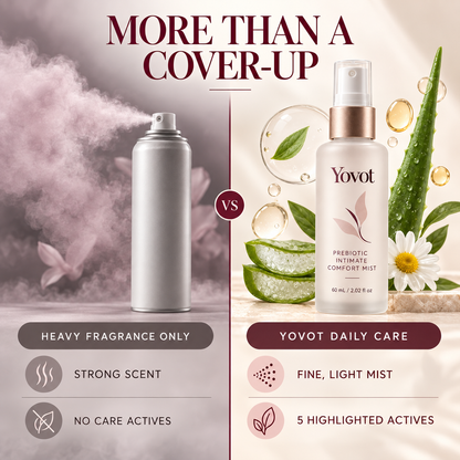 Comparison of heavy fragrance-only spray and Yovot fine mist with five highlighted cosmetic actives